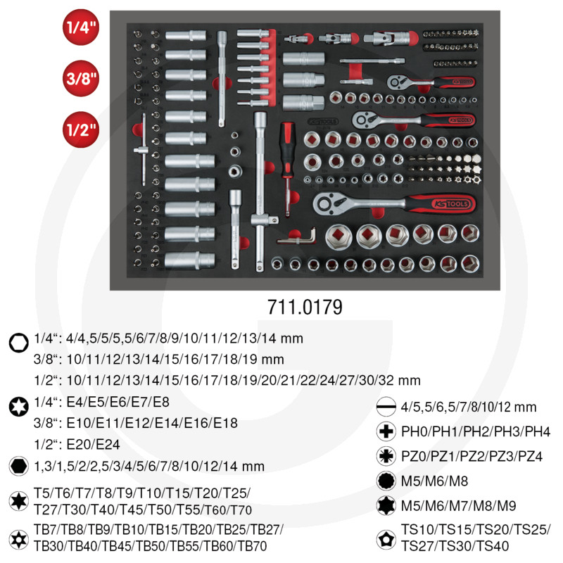 1/1 SCS Dopsleutels 1/4"+3/8"+1/2", Metrisch