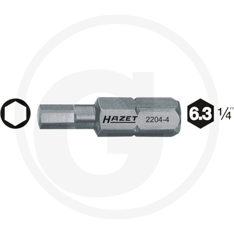 Bits 2204