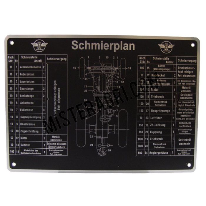Smeerschema Smeerschema