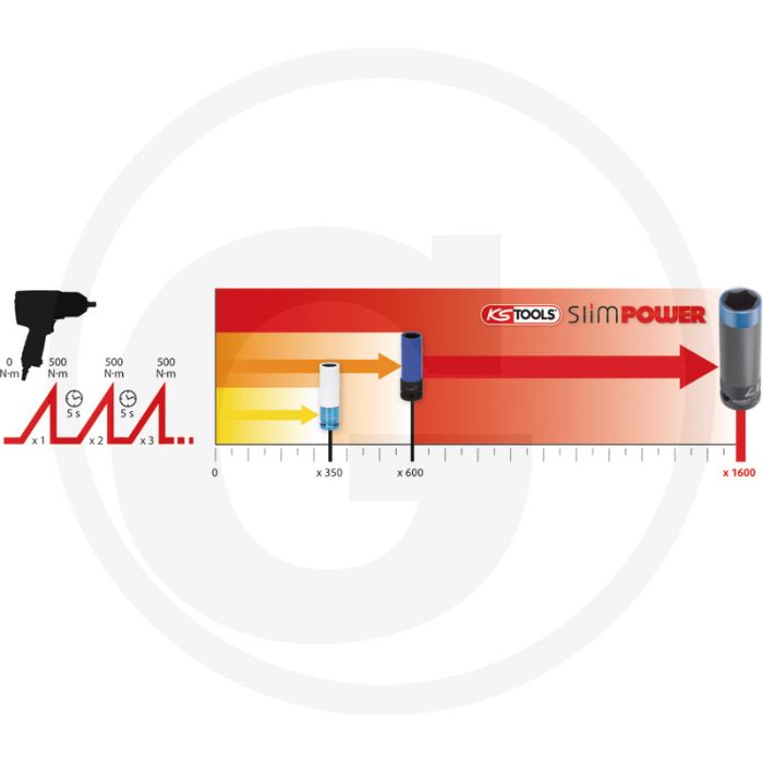 Ks tools stecknuss, 1/2´´ slimpower, lang 17 mm - extra lange ausführung Ks tools stecknuss, 1/2´´ slimpower, lang 17 mm - extra lange ausführung