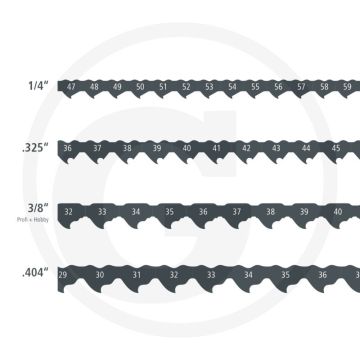 Endurance cut zaagketting sjabloon - steek: 1/4", .325", 3/8", .404"