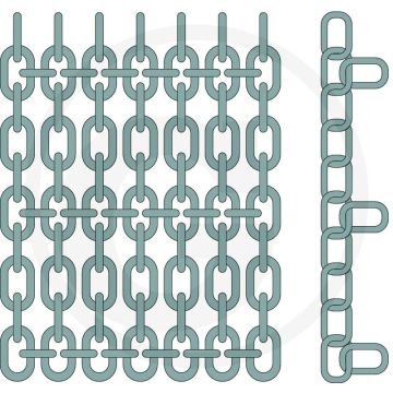 Kettingmat - 1500mm x 250mm, 5 x 21 Steek