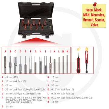 KS Tools Ontgrendelgereedschapset bedrijfswagens,14-dlg (14-teilig)
